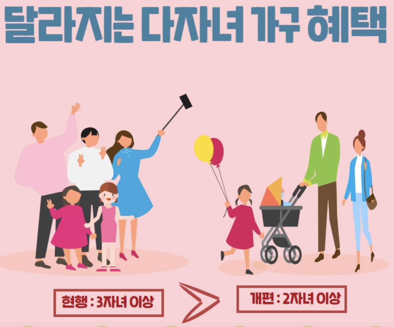 다자녀 혜택 총정리 – 2자녀 또는 3자녀 이상 » 시간여행